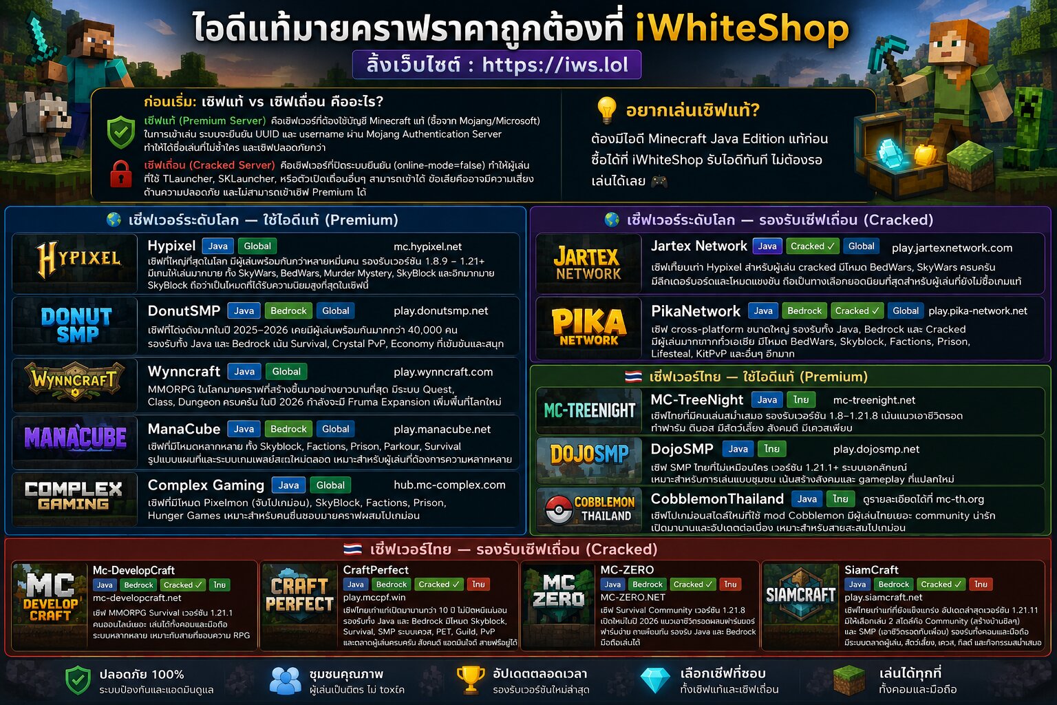 เซิฟเวอร์มายคราฟน่าเล่นปี 2026 ทั้งเซิฟแท้และเถื่อน